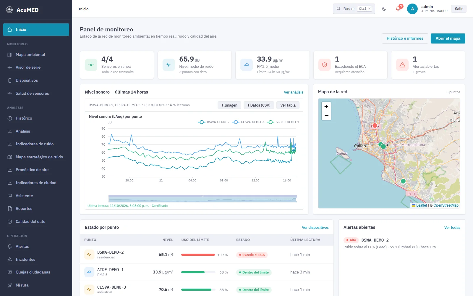 AcuMed — Tablero de monitoreo