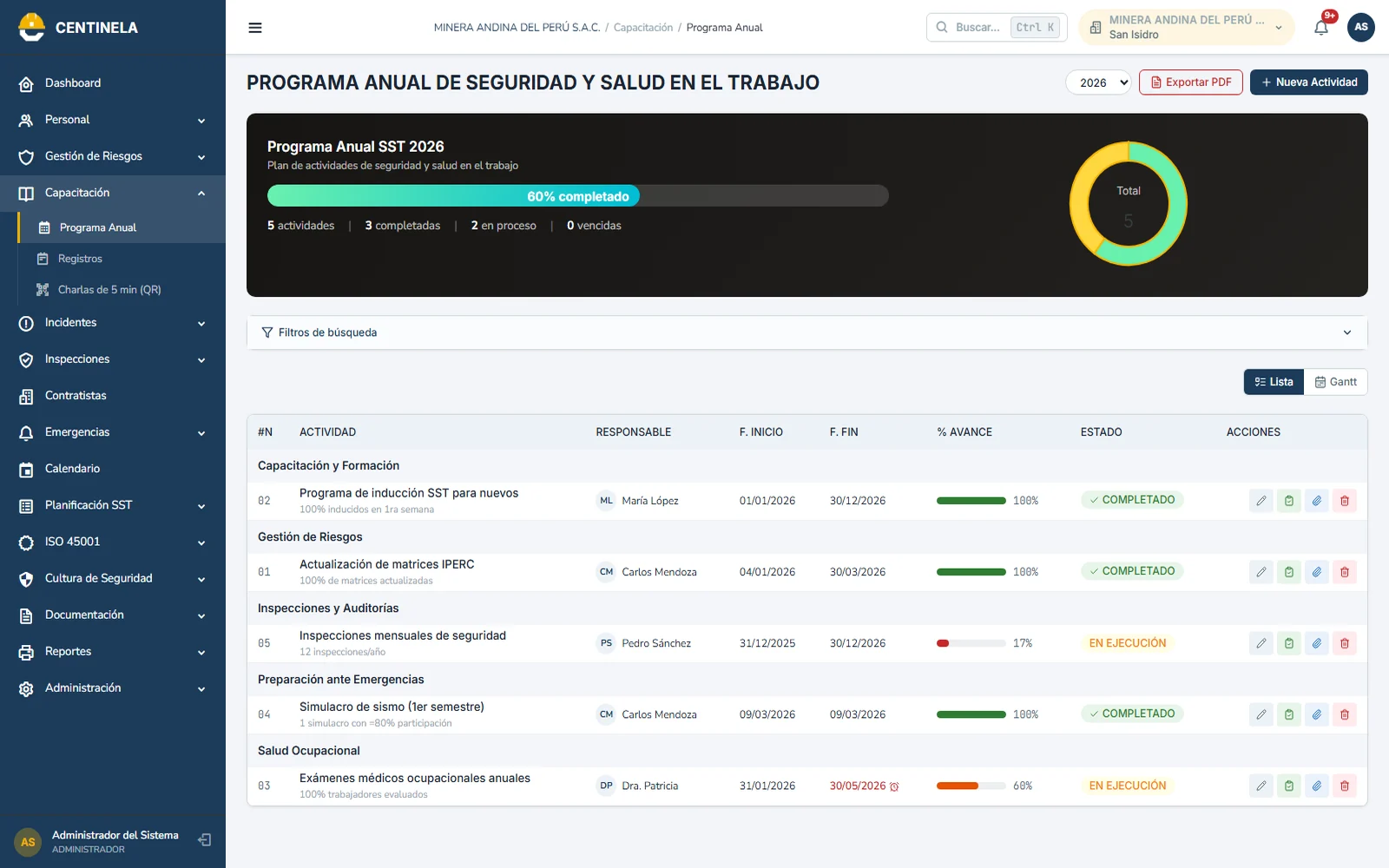 Centinela — Programa anual