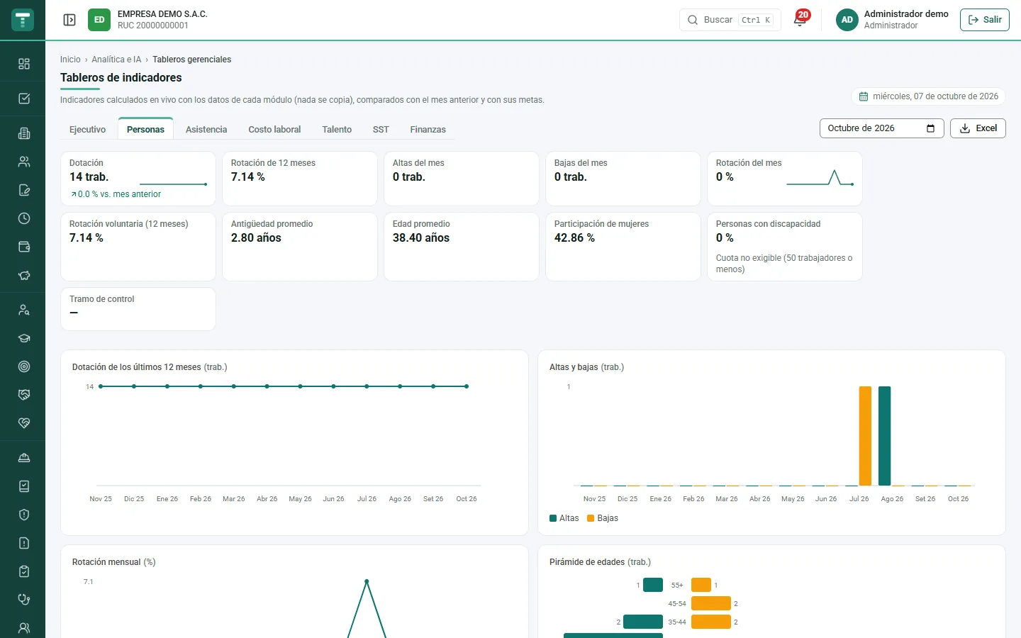 Talentum ERP — Tableros de indicadores