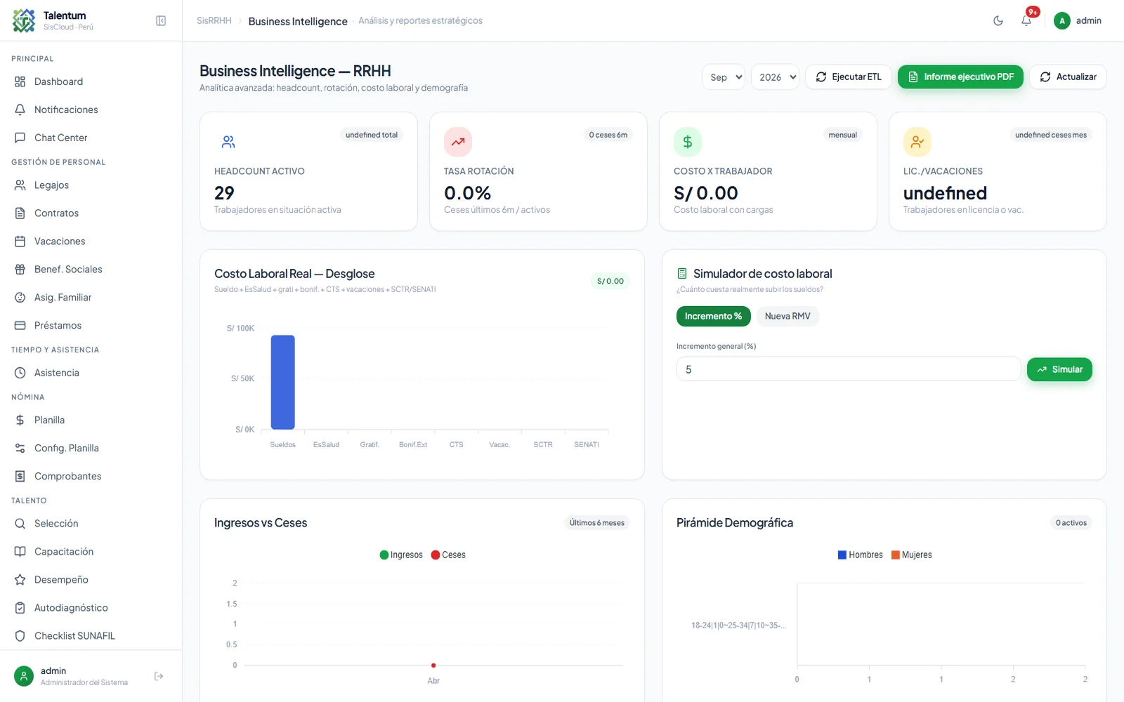 Talentum — Tablero de indicadores